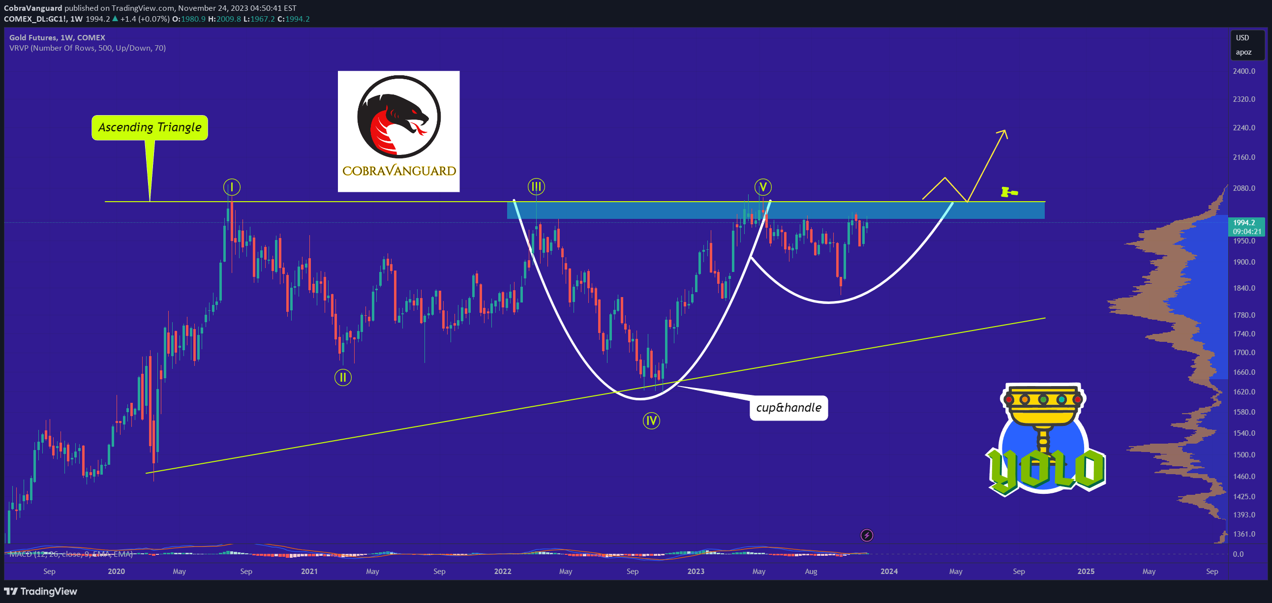 COMEX_DL:GC1! Idea Chart Image by CobraVanguard
