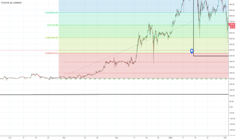 Dropping the history BOMB (ETH)