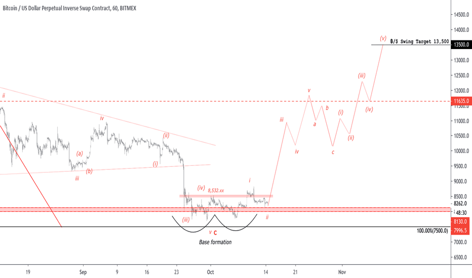 Libra Related Base Formation