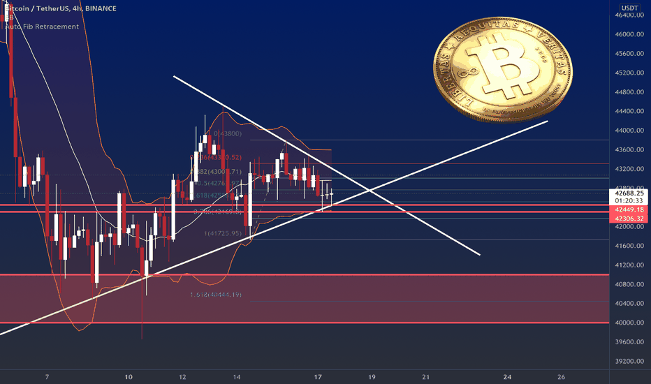 BTC