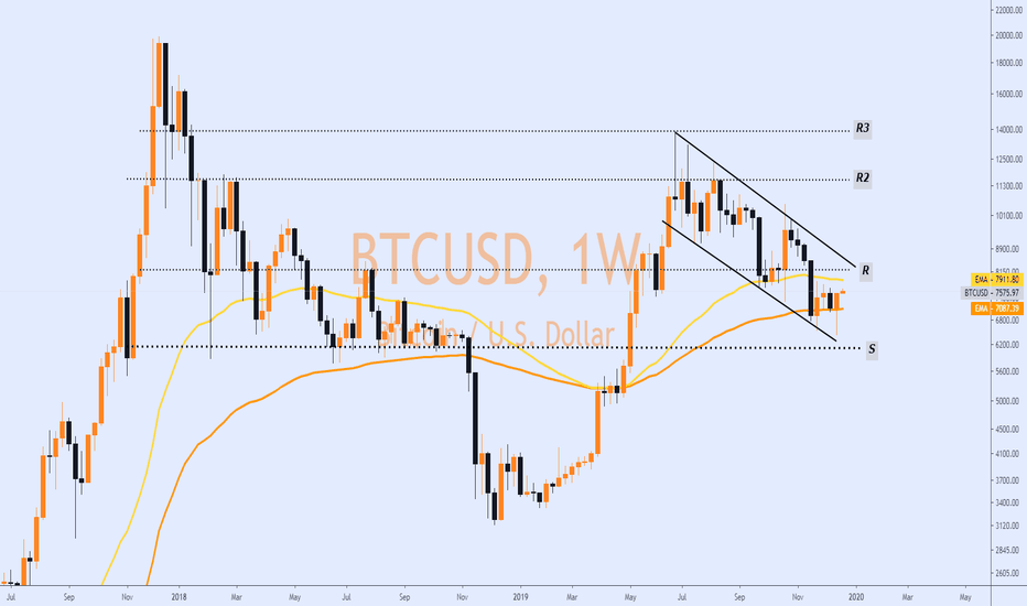 Bitcoin | Looks More Bullish in Weekly Chart..!!