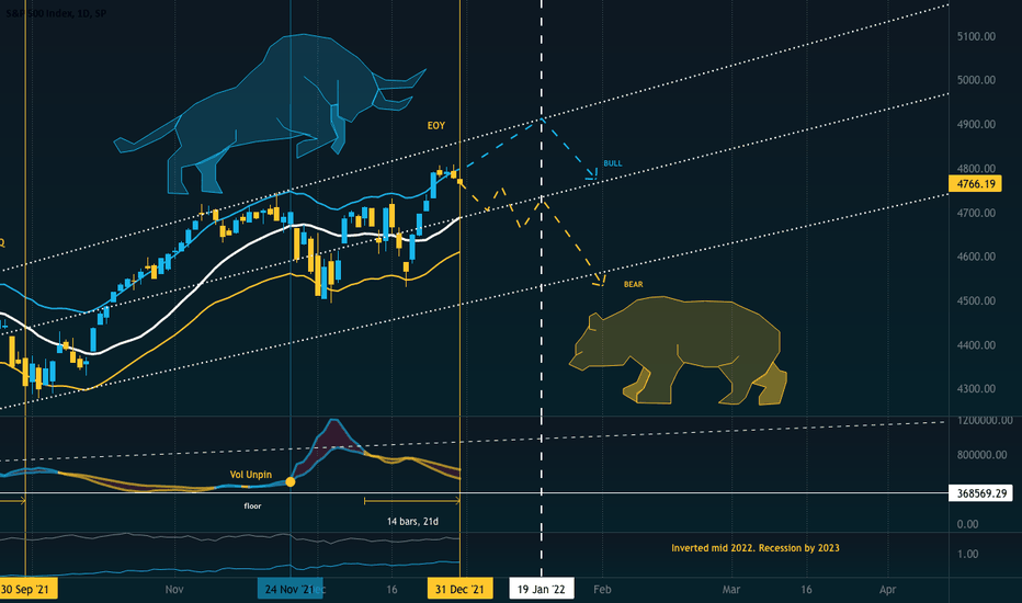 January Bull vs Bear