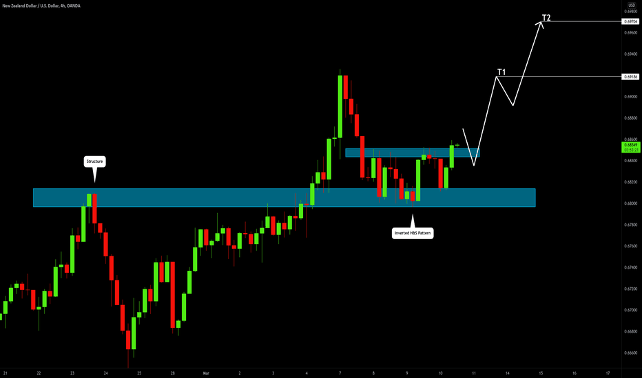 NZDUSD: Time to Grow? 🇳🇿🇺🇸