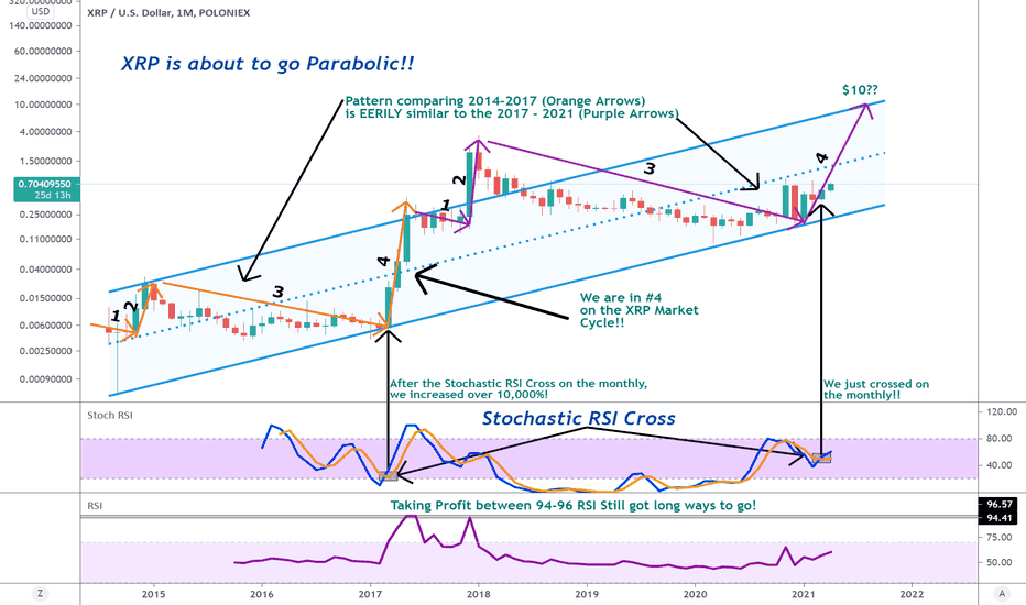 XRP is about to go PAROBOLIC!! 