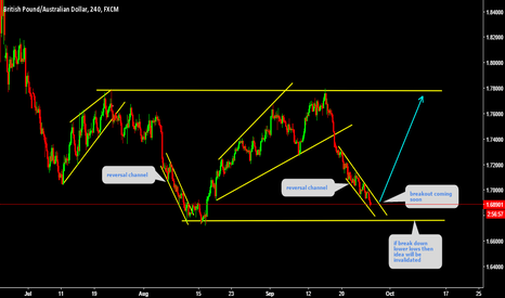 GBPAUD No early jumping please 