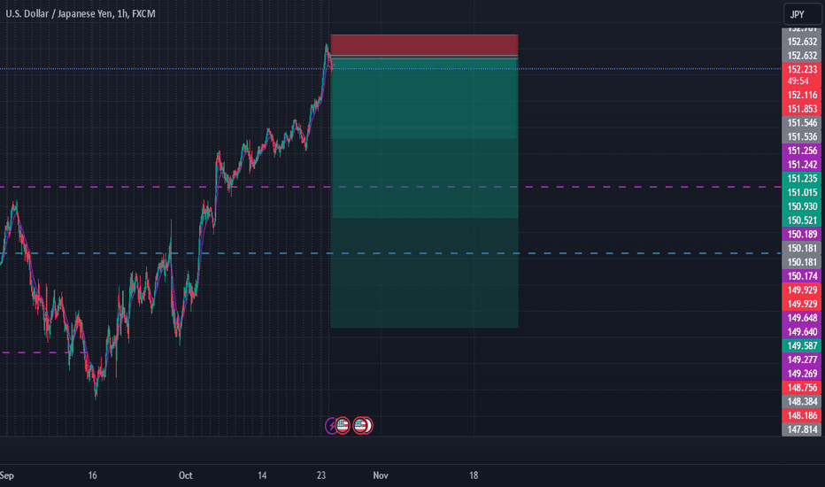 USDJPY BEAR 