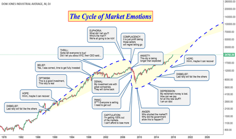 The Cycle of Market Emotions