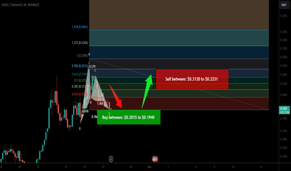 Trade Signal | ICON (ICX) coin is ready for upto 15% pump