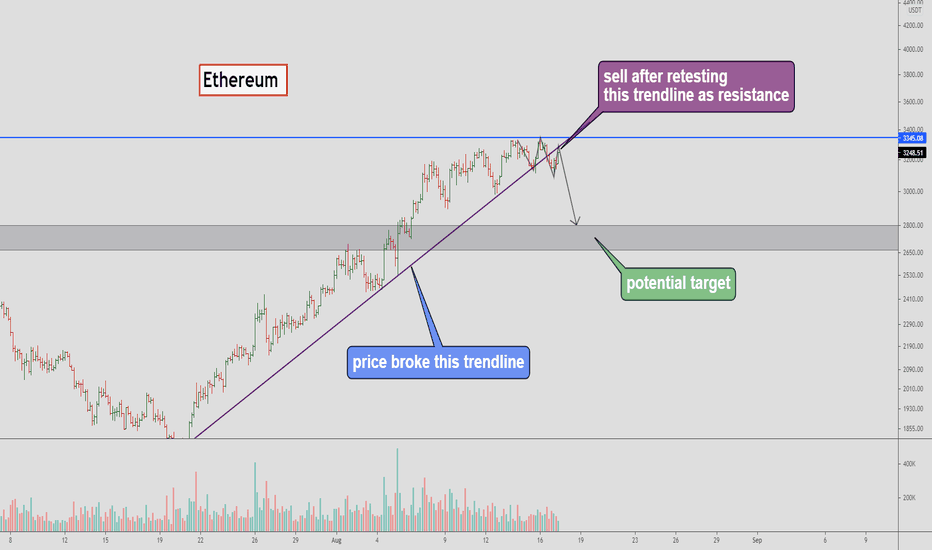 Ethereum has broken this trend line ❗❗