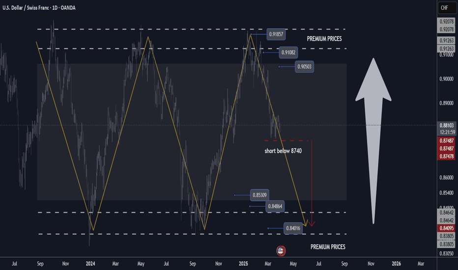 +340 pips Best Level to SHORT USDCHF Swing Trade 