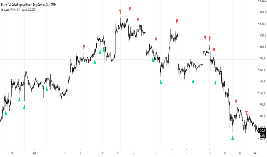 [astropark] Pinbar that matters