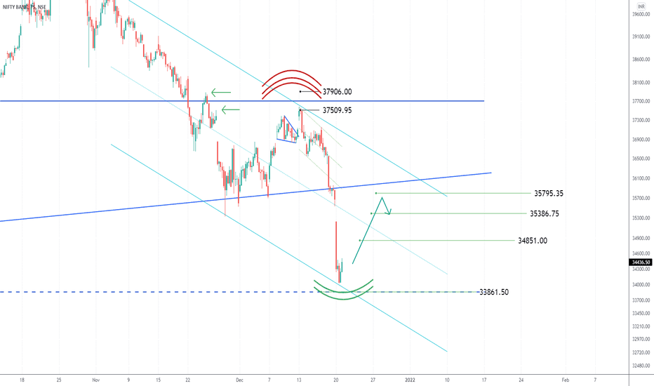 Trade Plan 21 Dec 21 onwards : Bank Nifty