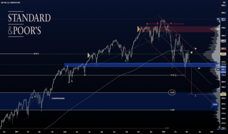 SP500 07/03/22