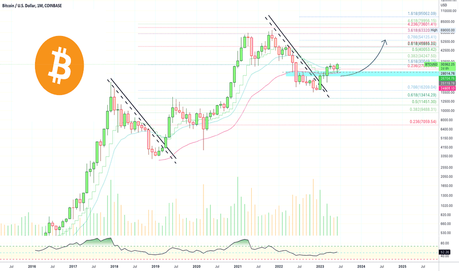 🅱️ Bitcoin Goes Bullish, Closes Green In July