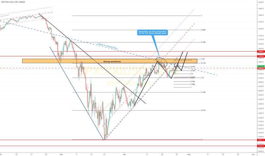 SP500 (Y20.P2.E3).Inverted Barr formation