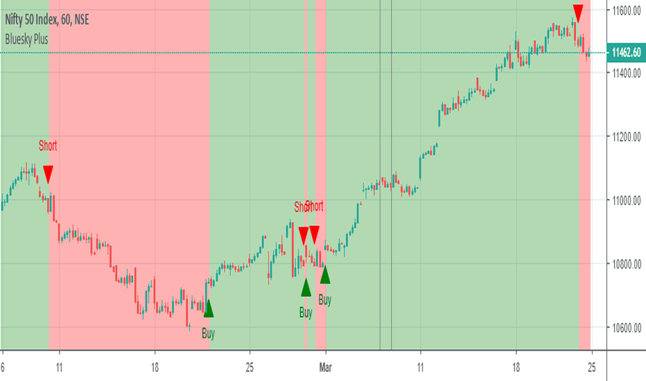 Blue Sky Plus Day/Positional No Repaint with Alerts