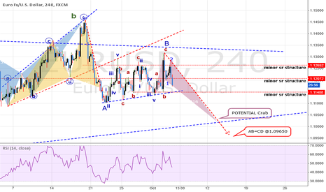 EURUSD: 4HR Chart Overview