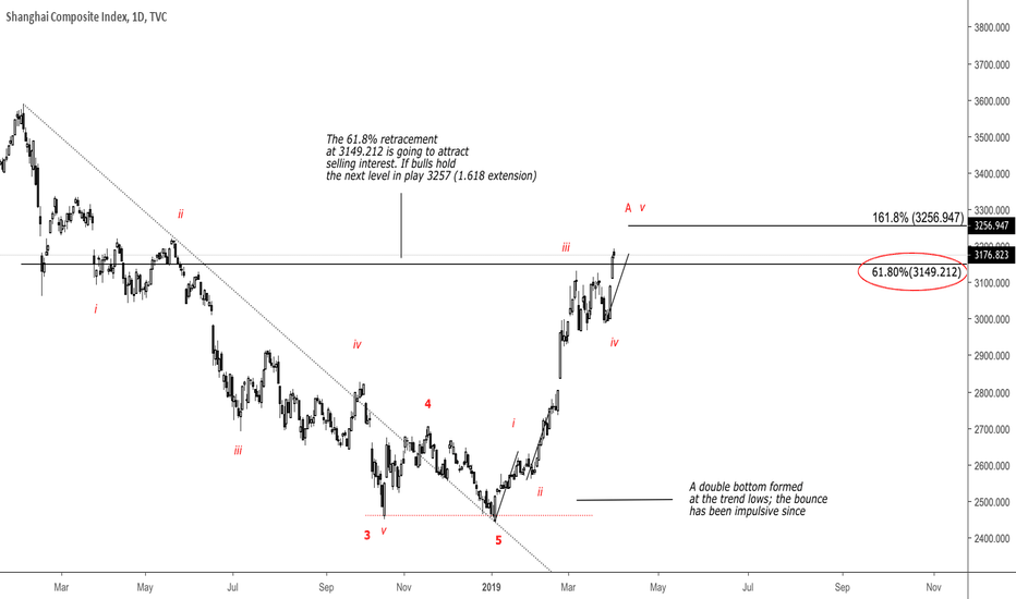 The year of the 'consolidated' bull?