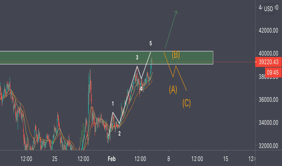 BTC 💥 | Correction wave or ATH test⚡️