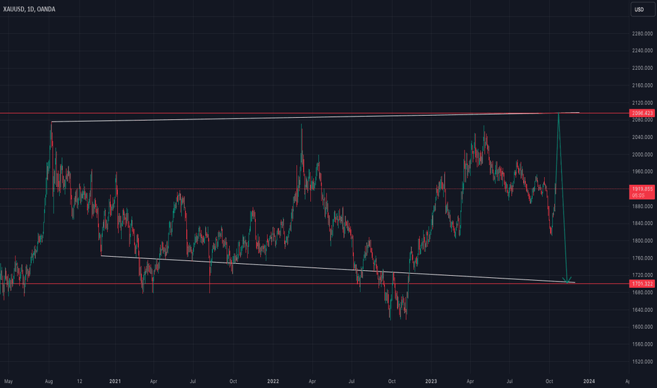 #Xauusd #Elliottwave long 17Oct32