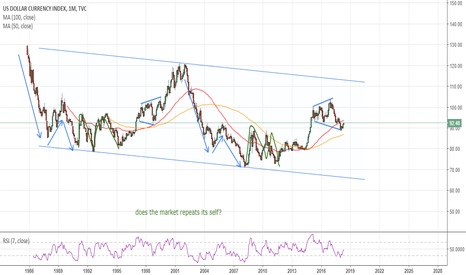 dxy