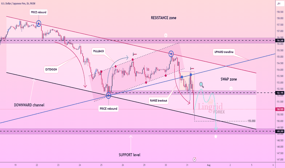 Lingrid | USDJPY strong BEARISH momentum