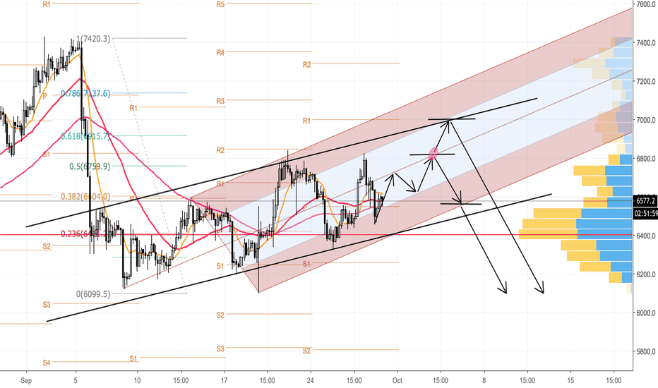 Bitcoin (BTC/USD)  4H - Risk market will happen ? 