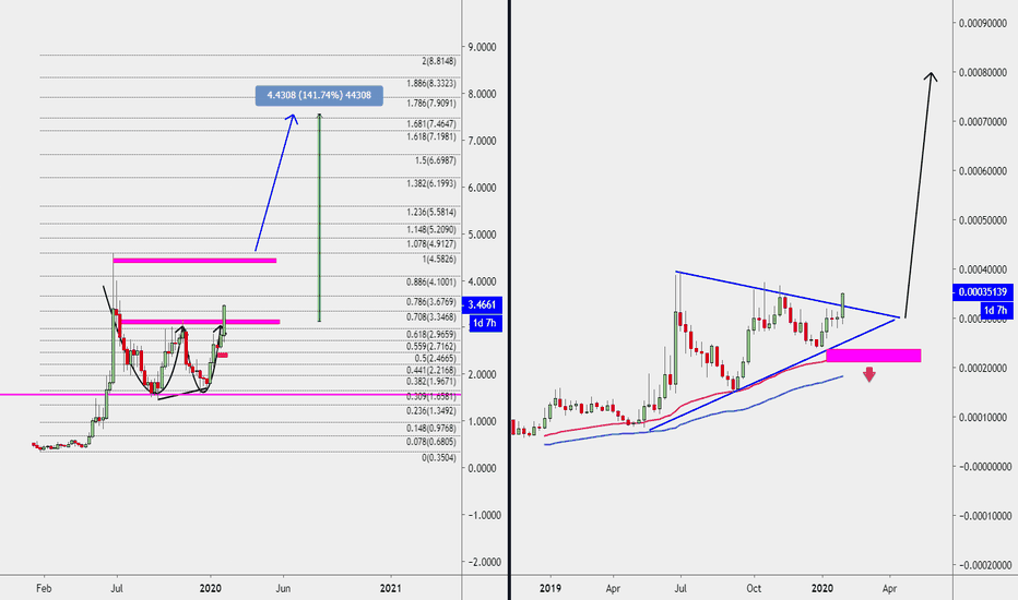 #LINKBTC +45% what next