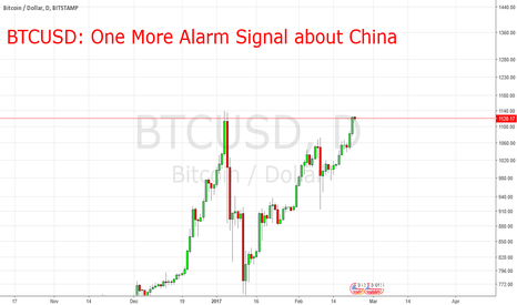 Bitcoin: One More Alarmsignal About China