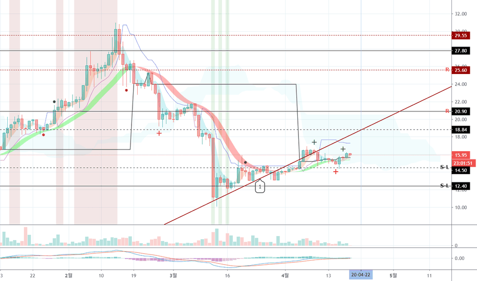 트론 (TRX) - 4월 19일