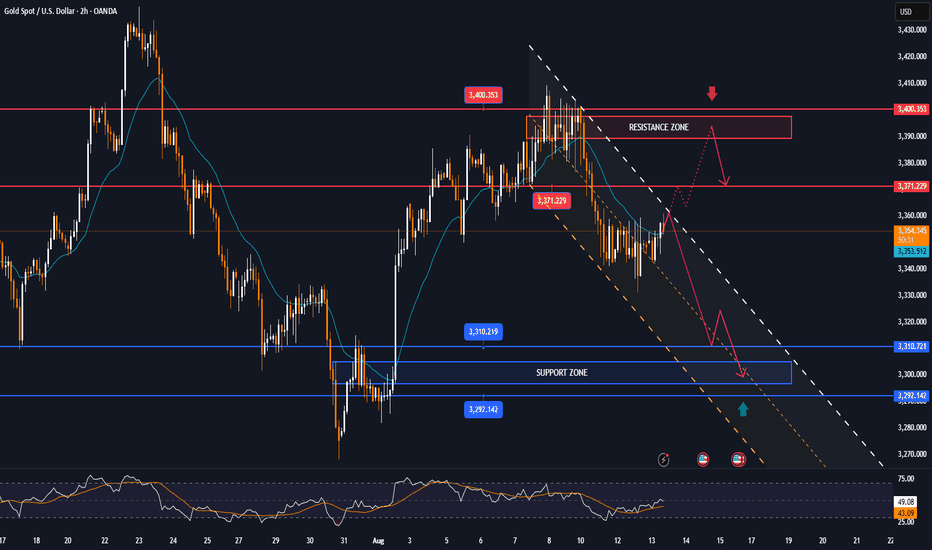 GOLD rebounds slightly, data supports rate cut expectations, PPI
