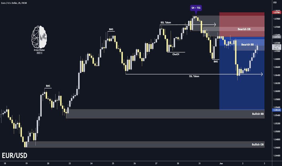 EUR/USD : Potential SELL 🔴(Update)