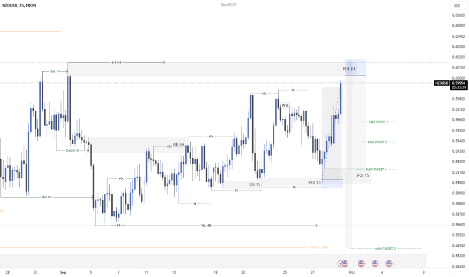 NZDUSD END-WEEK ANALYSIS-UPDATE 24/09/2023