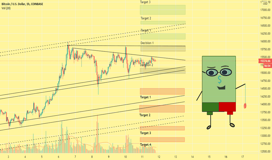 Beware Symmetric Turning Ascending 