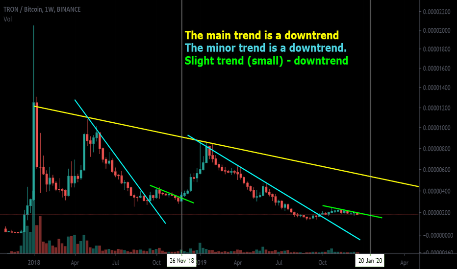 Theories of the Dow Types of trends Phase TRON Still a little)