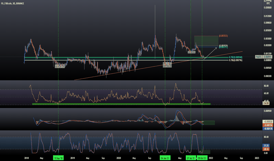 FilBTC
