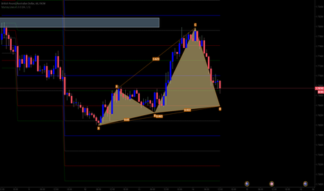 GBPAUD Bullish Black Swan and Long Opportunity