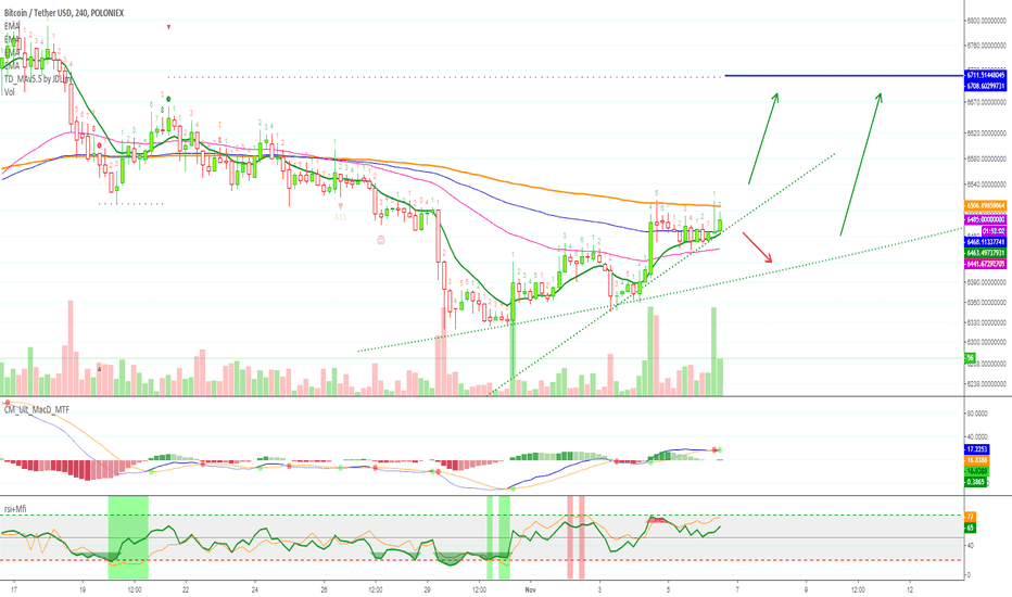 BTC + ALTCOINS -Cryptocurrency Market Update, Sentiment Changing