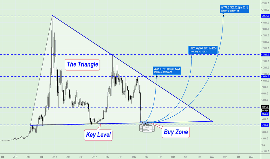 Bitcoin, The best place where to BUY and make 200% - 300%... 