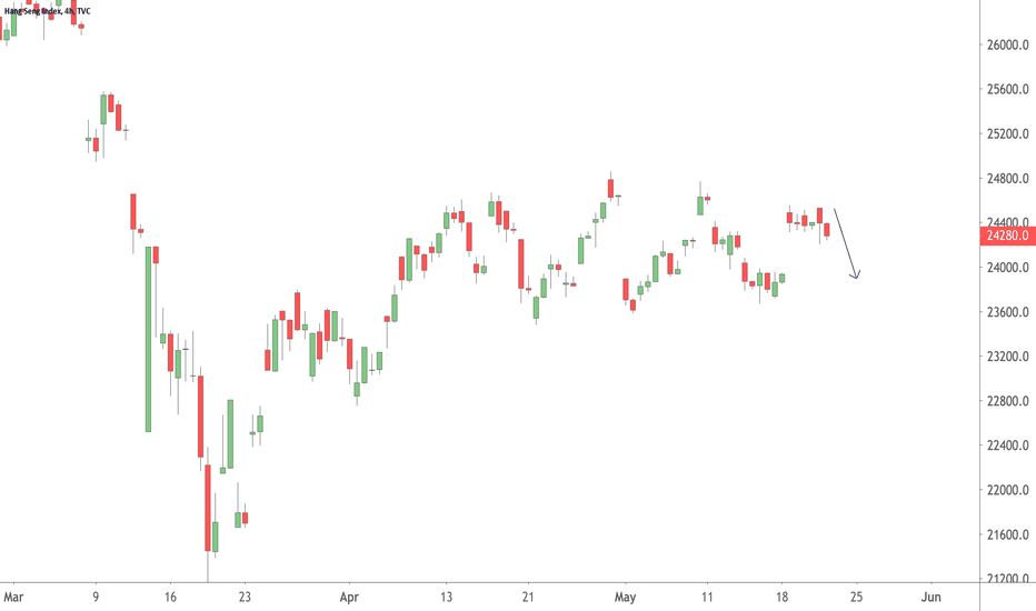 $HSI Short Entry 13:37:29 (UTC) Thu May 21, 2020