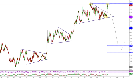 COPPER - Is Time for a Deeper Correction?