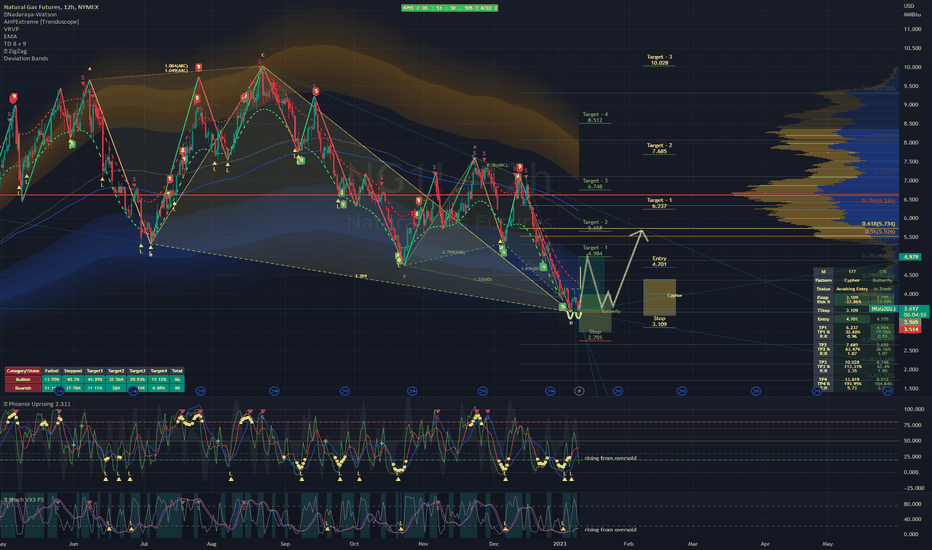 Natty 40% profit, 27:1 risk/reward