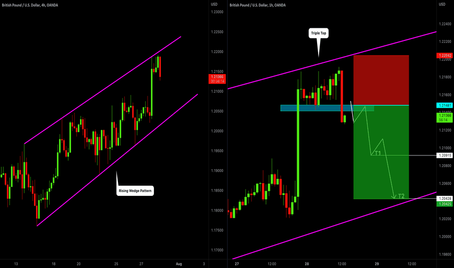 GBPUSD: Classic Bearish Setup 🇬🇧🇺🇸