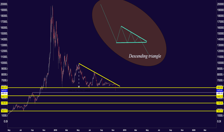 When #BTC Start New Trend?!