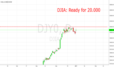 DJIA: Ready for 20.000