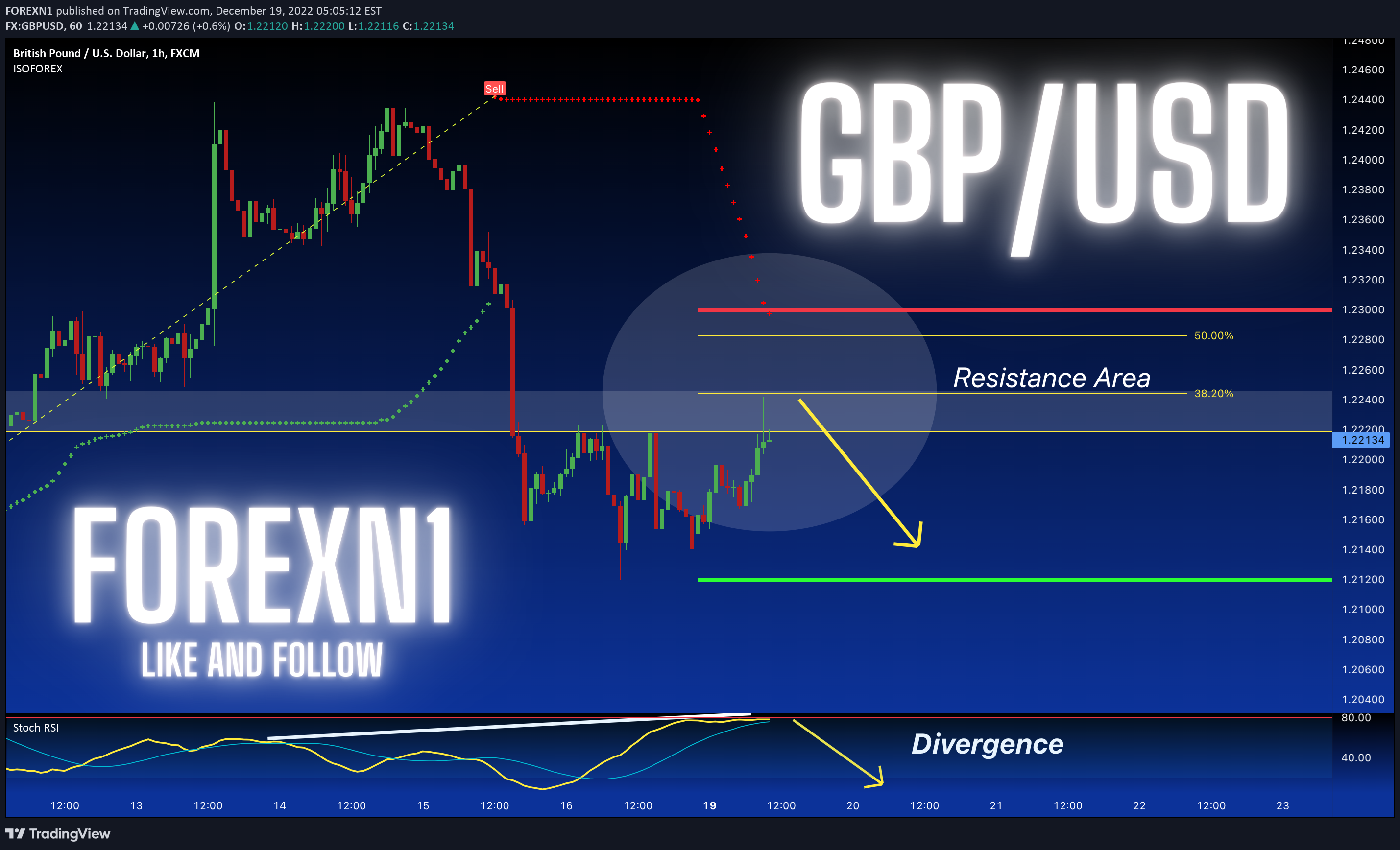 FX:GBPUSD Idea Chart Image by FOREXN1