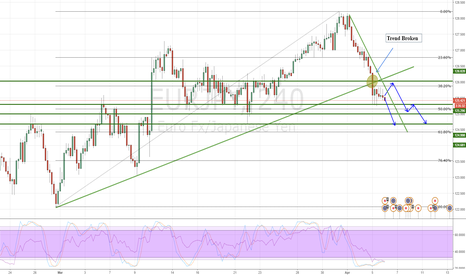 EURJPY, another breakout?