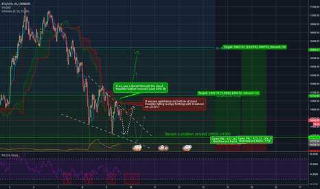 Falling wedge 1-9-18