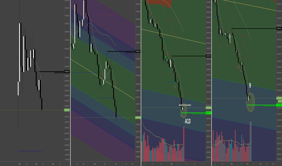 BUY XLM STELLER - Operator's Are Buying!