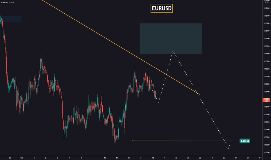 We will carry on selling the EURUSD